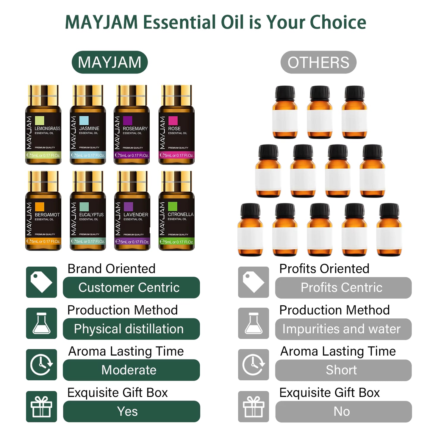 Original MAYJAM 20-Piece Essential Oils Gift Set